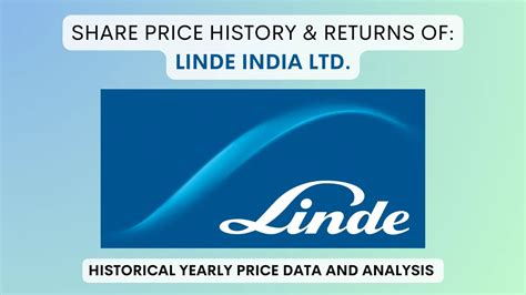 Linde India Share Price